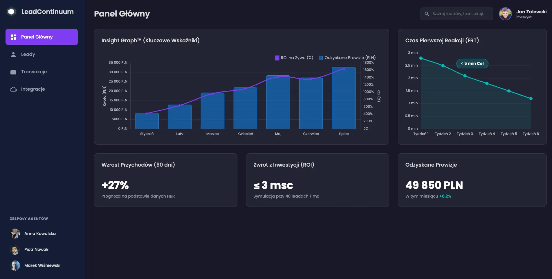 Dashboard analityczny LeadContinuum